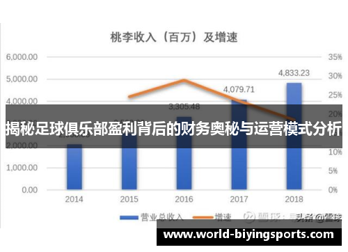 揭秘足球俱乐部盈利背后的财务奥秘与运营模式分析