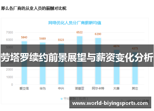 劳塔罗续约前景展望与薪资变化分析
