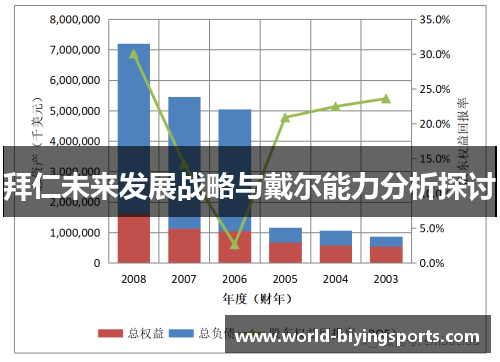 拜仁未来发展战略与戴尔能力分析探讨