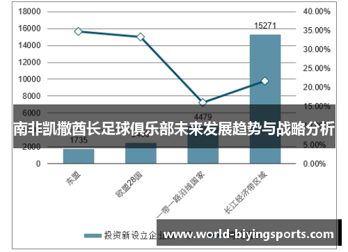 南非凯撒酋长足球俱乐部未来发展趋势与战略分析