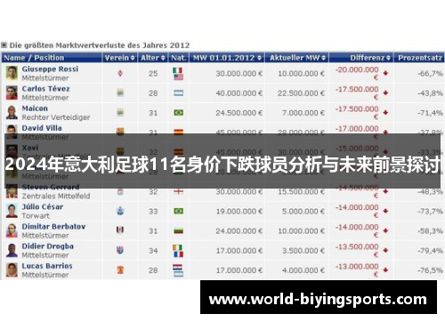 2024年意大利足球11名身价下跌球员分析与未来前景探讨
