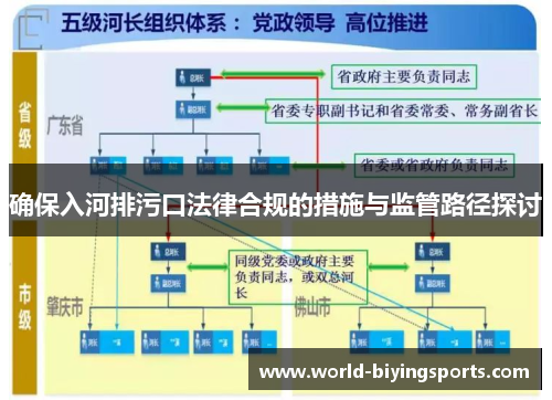 确保入河排污口法律合规的措施与监管路径探讨