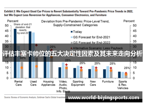 评估丰塞卡帅位的五大决定性因素及其未来走向分析