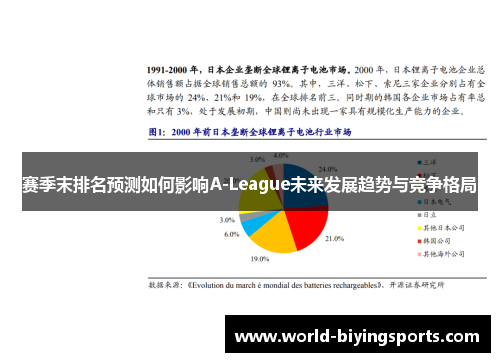 赛季末排名预测如何影响A-League未来发展趋势与竞争格局 赛季末排名预测如何影响A-League未来发展趋势与竞争格局