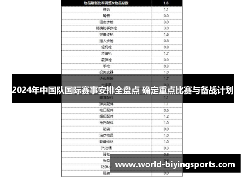 2024年中国队国际赛事安排全盘点 确定重点比赛与备战计划