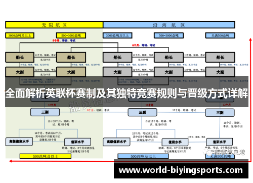 全面解析英联杯赛制及其独特竞赛规则与晋级方式详解 全面解析英联杯赛制及其独特竞赛规则与晋级方式详解