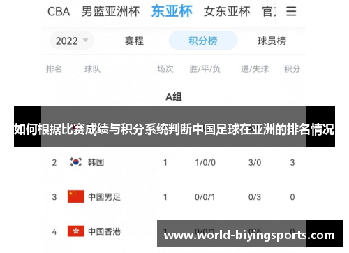 如何根据比赛成绩与积分系统判断中国足球在亚洲的排名情况 如何根据比赛成绩与积分系统判断中国足球在亚洲的排名情况