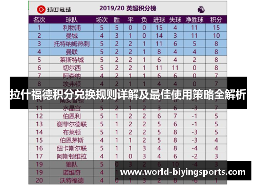 拉什福德积分兑换规则详解及最佳使用策略全解析